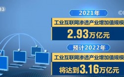 工業互聯網好就業嗎