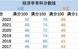 單科國家線是怎么算的(2024考研國家線已公布官網)