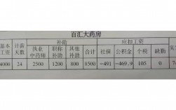 執(zhí)業(yè)藥師真實(shí)收入