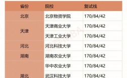 中國醫科大學復試刷人嚴重么