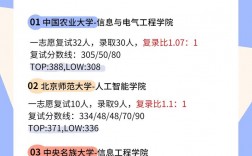 計(jì)算機(jī)科學(xué)與技術(shù)考研好考嗎(考研報(bào)班大概多少錢)