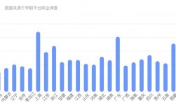 女生通信工程專業就業現狀(通信工程考研最易上岸的學校)