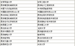 西安的大學(xué)考研哪個(gè)比較好(西安考研機(jī)構(gòu)排名)