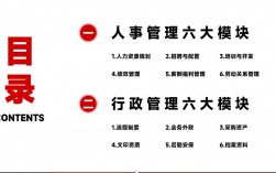 人事六大模塊