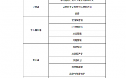 旅游管理考研可以跨考什么專業(yè)(考研報(bào)班大概多少錢)
