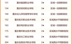 重慶300分左右的公辦專科大學有哪些