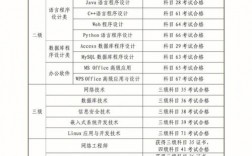 計(jì)算機(jī)水平分為幾個(gè)等級(jí)