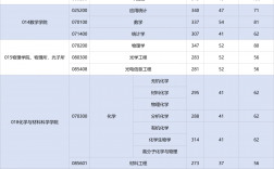 西北大學(xué)考研分?jǐn)?shù)線