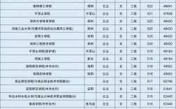 河南十大垃圾民辦二本