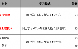 電大學(xué)費(fèi)(國(guó)開大學(xué)大專學(xué)費(fèi)是多少)