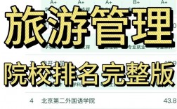 旅游管理專業考研可以報哪些專業?有什么方向？