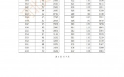 河北一分一檔(2023高考一分一段表和位次對照表)