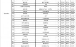 云南師范大學研究生錄取分數線2024