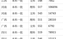 石家莊鐵道大學2024年錄取分數線