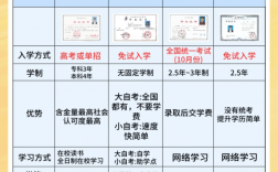 自考大專含金量高不高
