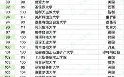 glasgow大學世界排名