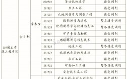 昆明理工大學教務處官網地址是什么？如何查詢信息？