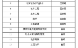 2024年西南科技大學(xué)專業(yè)排名