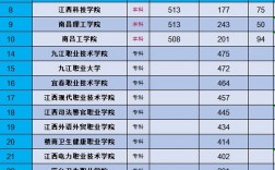 中職生可以考哪些本科大學