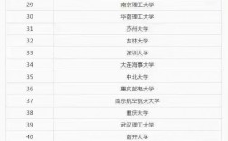 電子信息工程專業(yè)考研院校推薦(電子信息類專業(yè)考研方向)