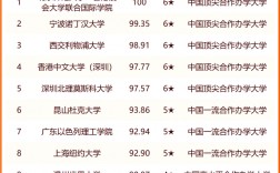 學院排名(2024民辦本科排行)