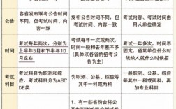 聯考和統考的區別