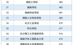 湖南一本分數線2024是多少？如何準備高考？