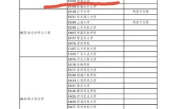 海南大學博士點