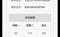 司法考試及格線