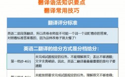 英語二翻譯一般能得多少分(考研英語難度系數)
