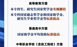 專科拿了國賽獎可以升本嗎