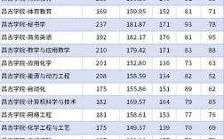2024年昌吉學院錄取分數線