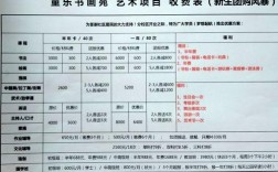 藝校學費一年多少錢(大概費用)