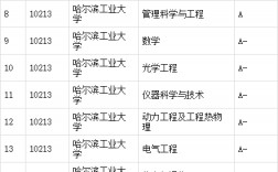 哈爾濱工業大學a類學科