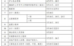 2024一級建造師報(bào)考時(shí)間和條件(一級建造師好考嗎)