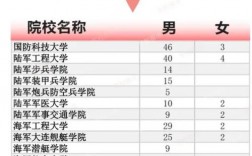 浙江軍校錄取分數線2024