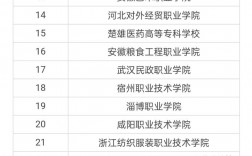 320分能上什么好大專