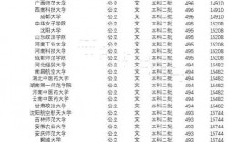文科生適合報考的大學