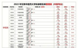 甘肅中醫(yī)藥大學研究生好考嗎(護理考研需要考哪些科目)