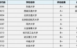 交通工程考研哪個學校最容易
