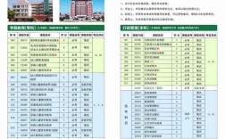 專本連讀學校推薦