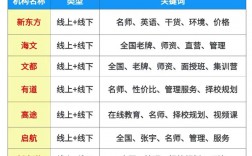 天津考研報班哪個機構好(天津考研機構推薦)