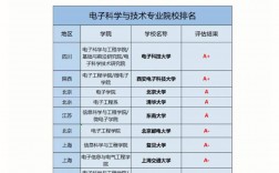 智能科學與技術可以考研嗎(考研)