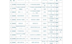 考本科考哪些科目