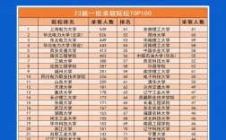 國家電網認可的電力學校