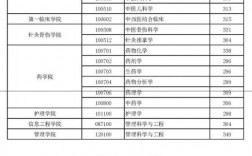 湖北中醫藥大學研究生好考嗎(2023考研報名流程)