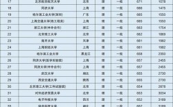 350分理科能上什么好大學公辦
