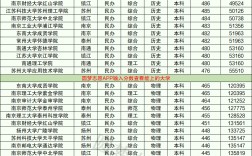 江蘇好的二本大學(無錫二本大學排名一覽表)
