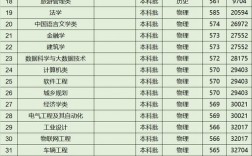 華僑大學的王牌專業