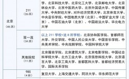 有保研資格的二本大學名單
